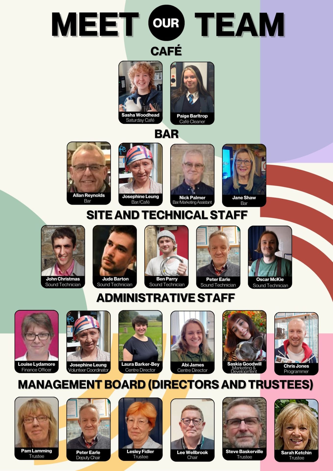 Meet the Team poster.